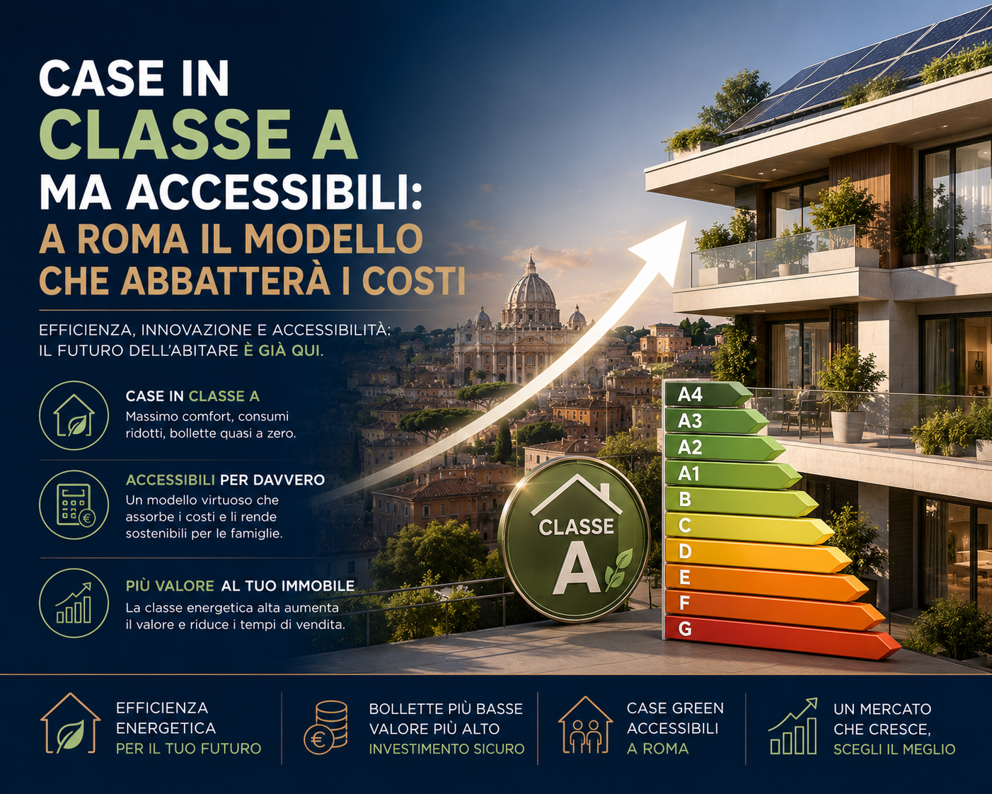 Case in classe A accessibili a Roma 2026