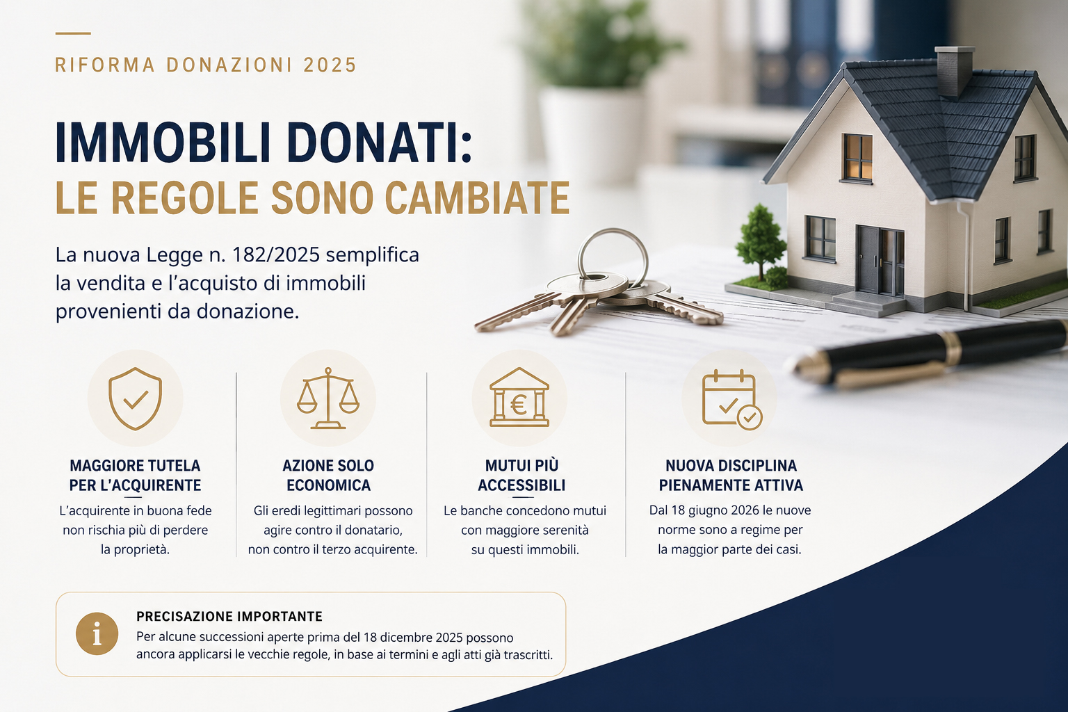 Immobili provenienti da donazione vendita mutuo Roma 2026