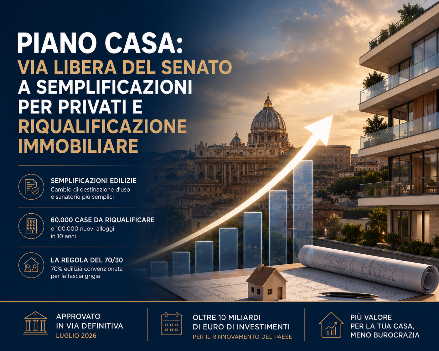 Piano Casa semplificazioni edilizie Roma 2026