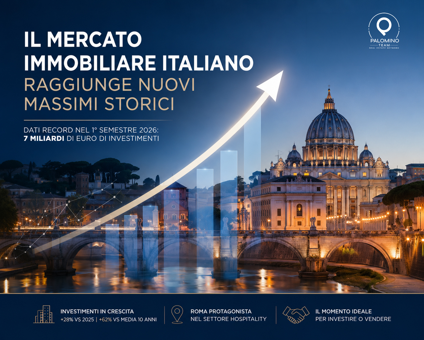 Record investimenti immobiliari Italia 2026
